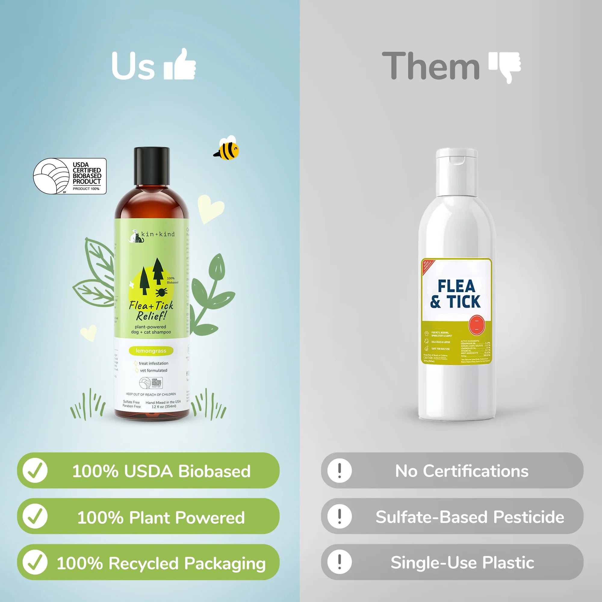 kin+kind Flea & Tick Shampoo | Lemongrass