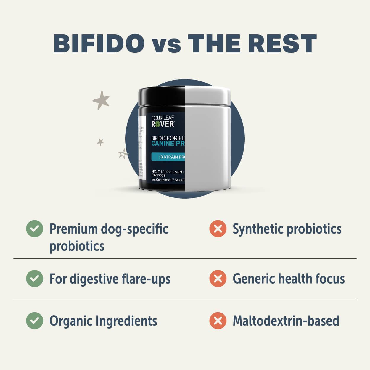 Four Leaf Rover Bifido for Fido Probiotics