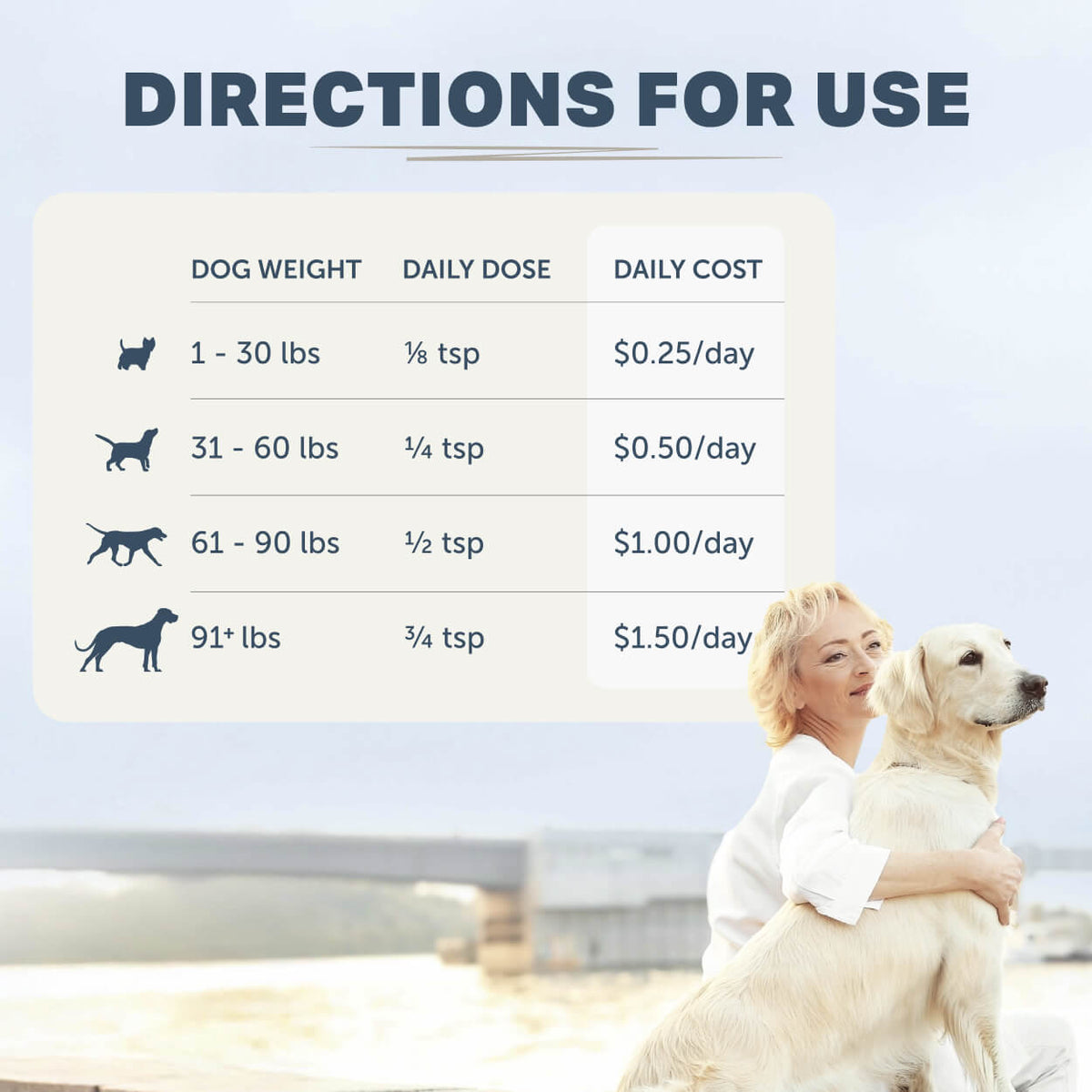 Four Leaf Rover Bifido for Fido Probiotics