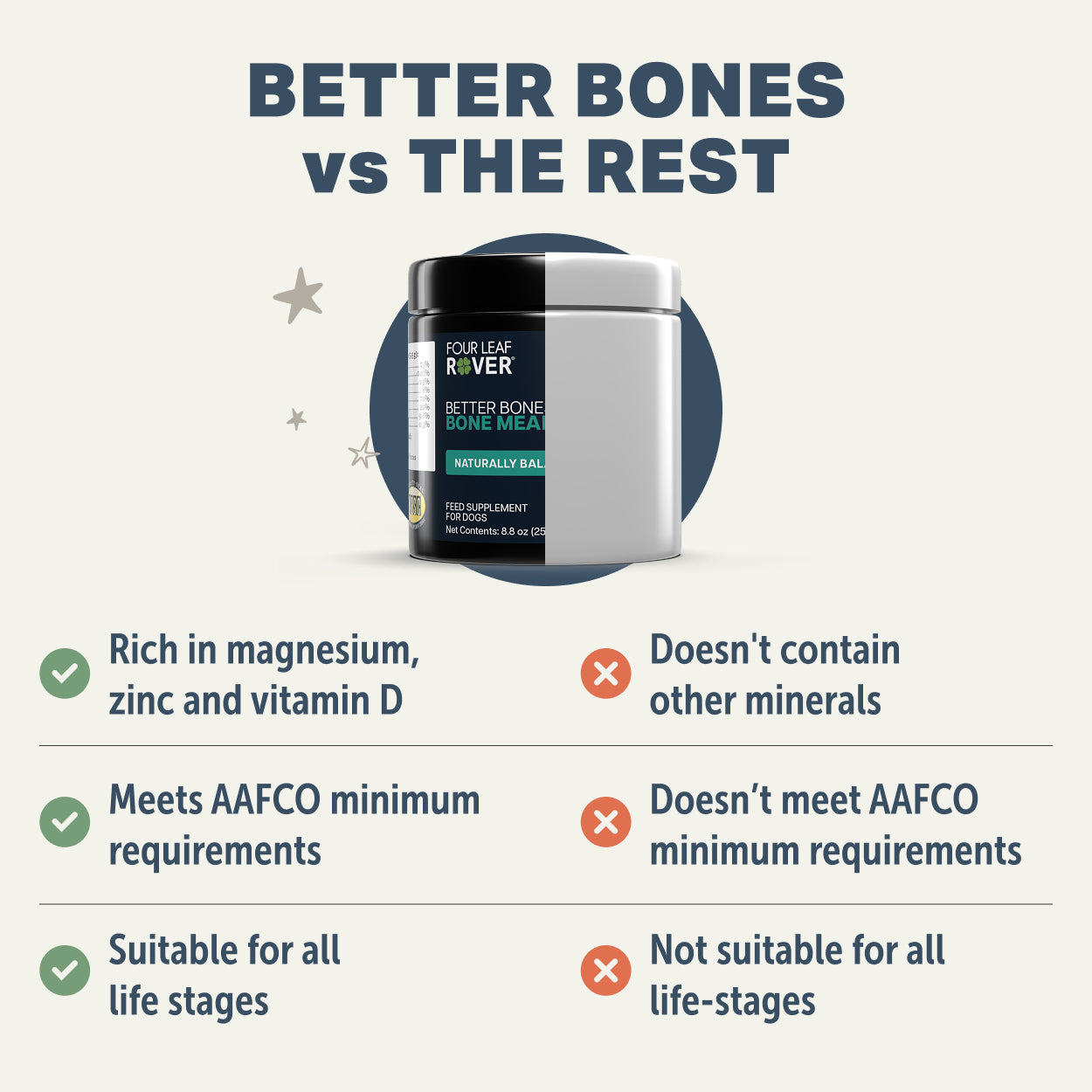 Four Leaf Rover Better Bones | Dried Bone For Homemade Diets