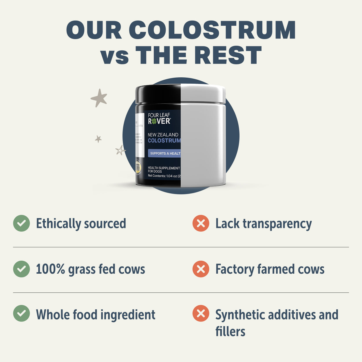 Four Leaf Rover Bovine Colostrum | First Milk from Cows