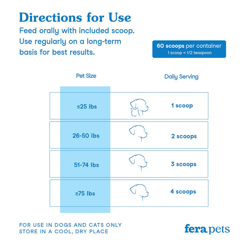 Fera Pets Dental Powder for Cats and Dogs