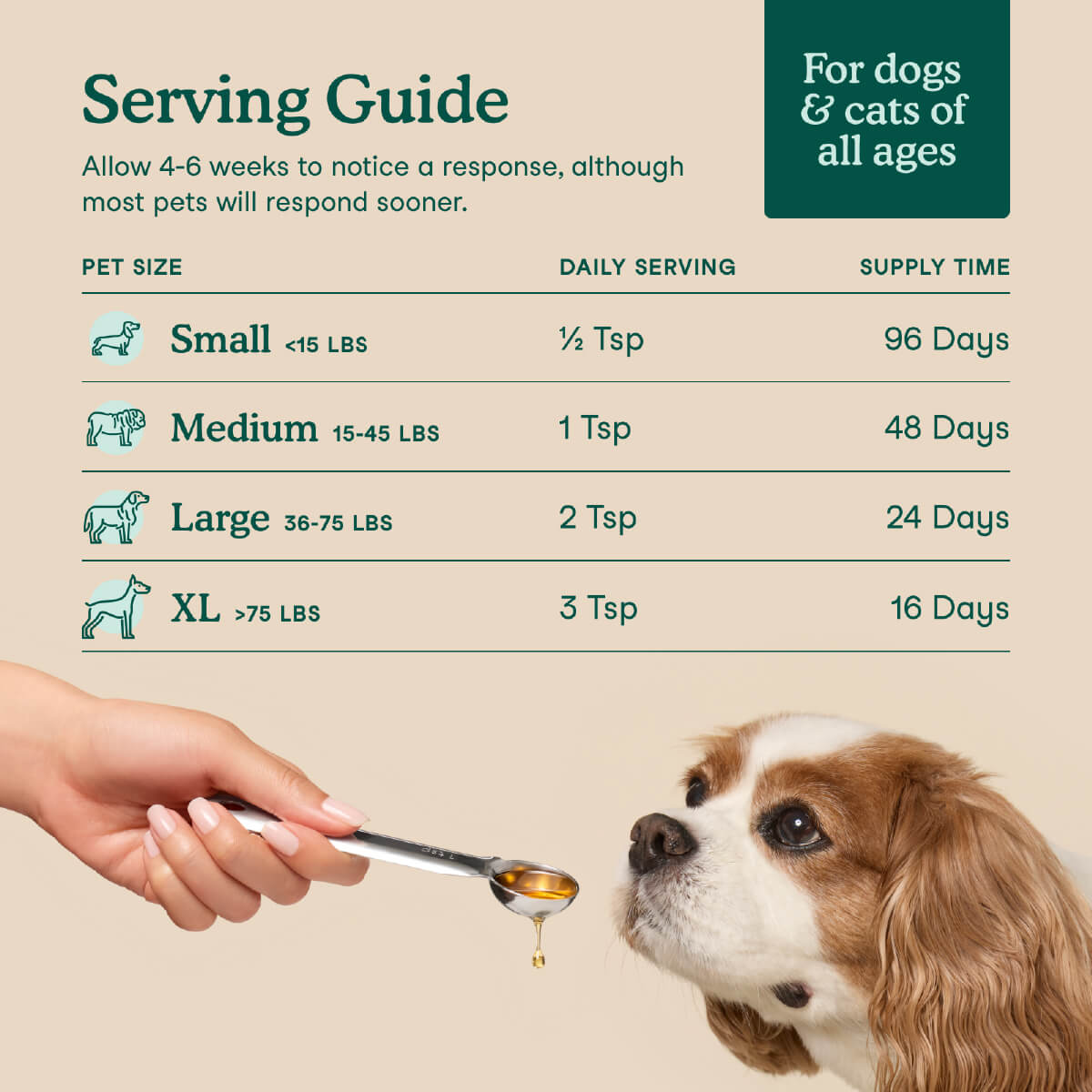 Fera Pets Vegan Omega-3, 6, 9s Algae Oil