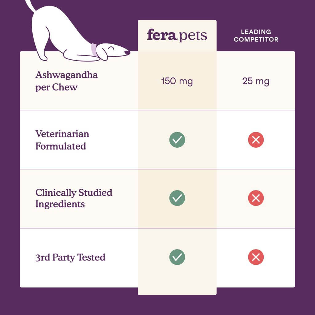 How Fera Pets Calming Soft Chews compares with a leading competitor
