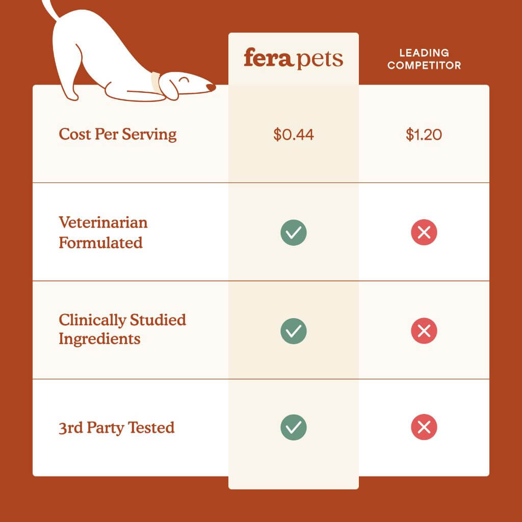 How Fera Pets Probiotics Soft Chews compares with a leading competitor