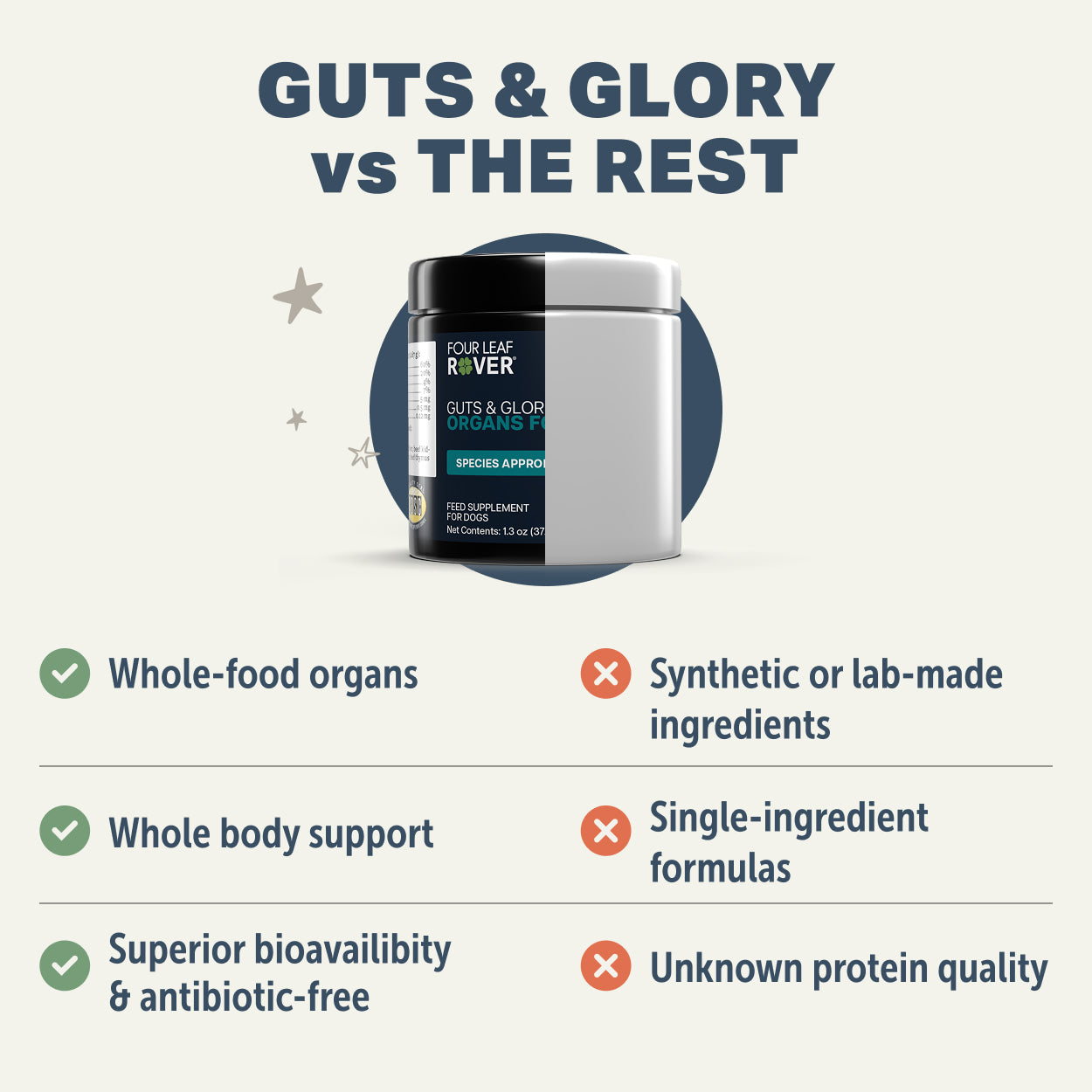 Four Leaf Rover Guts & Glory | Grass-fed Organs for Dogs