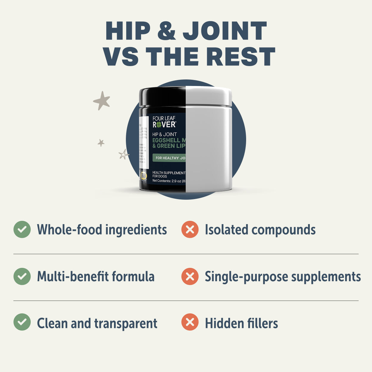 Four Leaf Rover Hip & Joint | Natural Joint Support