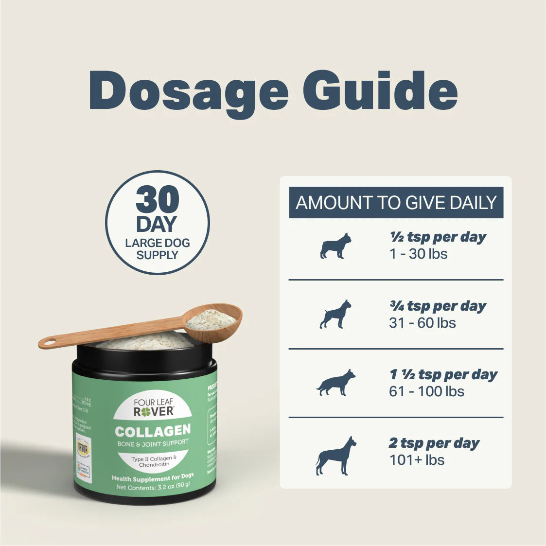 Four Leaf Rover Collagen | Targeted Bone & Joint Support