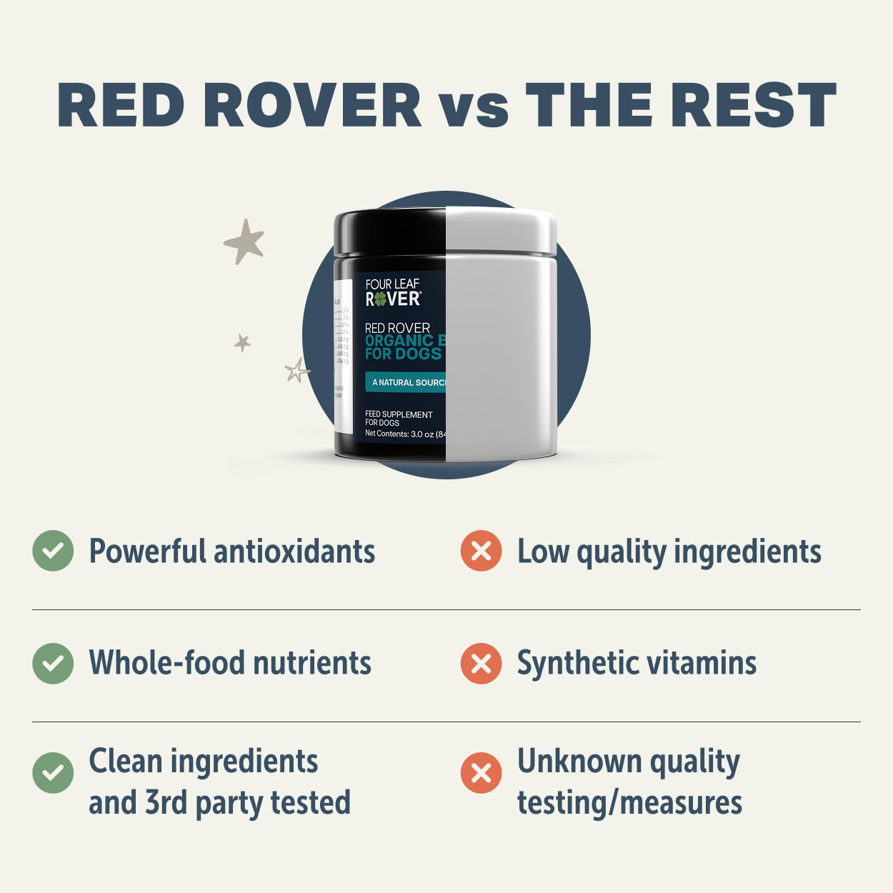 Four Leaf Rover Red Rover | Organic Berries for Dogs