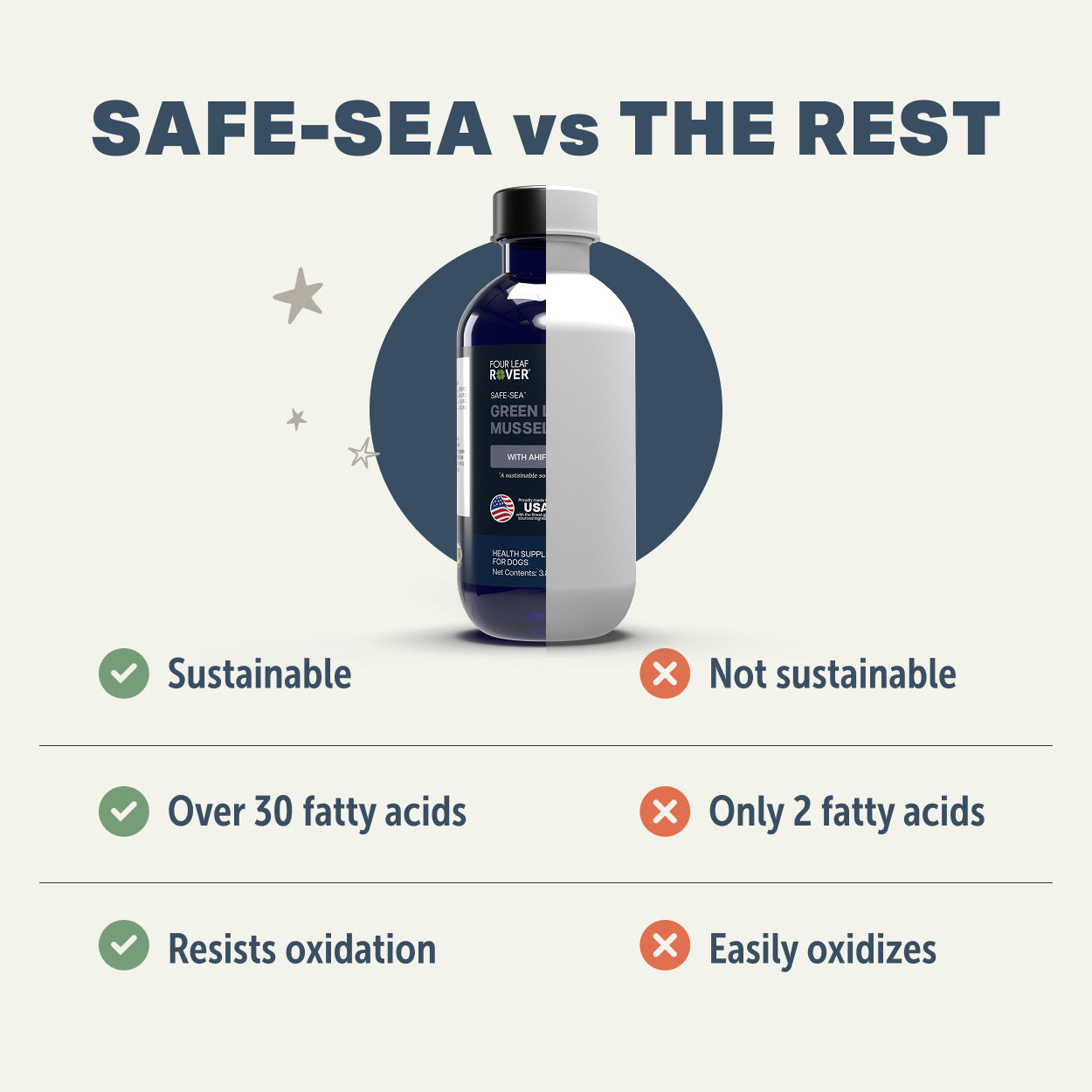 Four Leaf Rover Safe-Sea | Green Lipped Mussel Oil