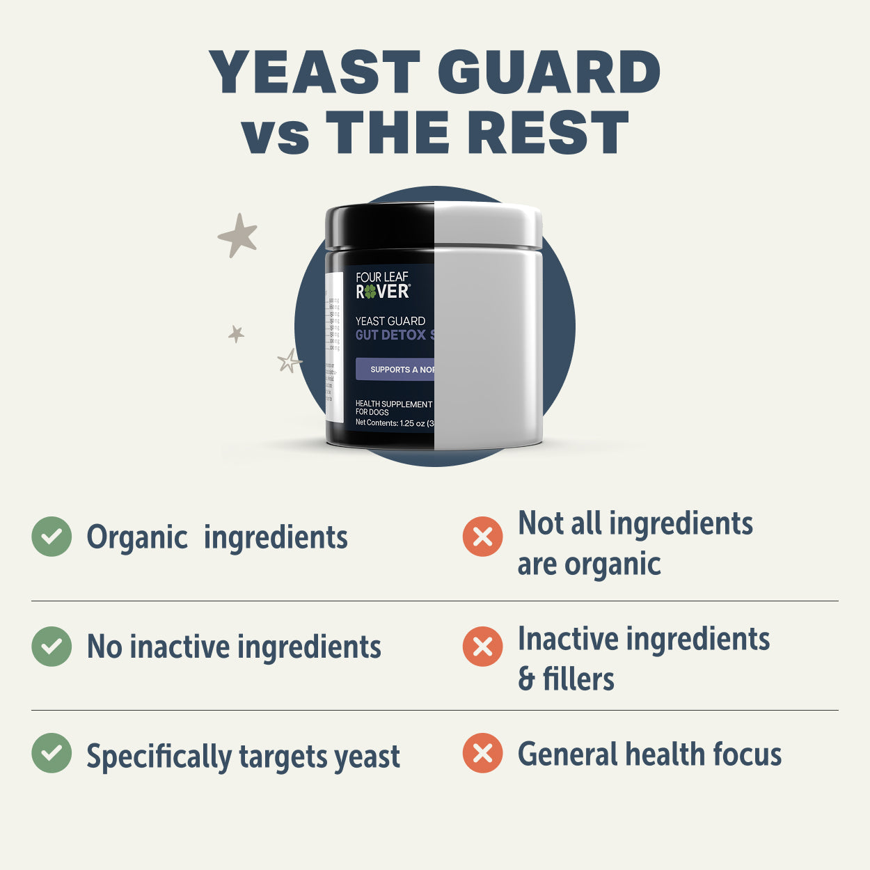 Four Leaf Rover Yeast Guard | Gentle Yeast Cleanse