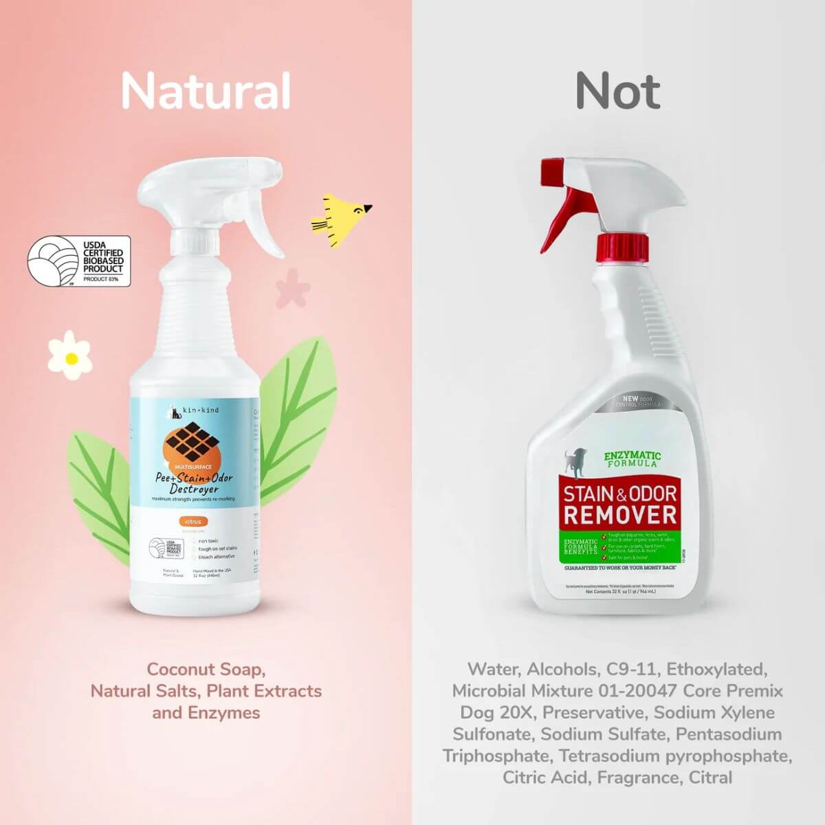 kin+kind Urine & Stain + Odour Destroyer | Multi-Surface Trial Size