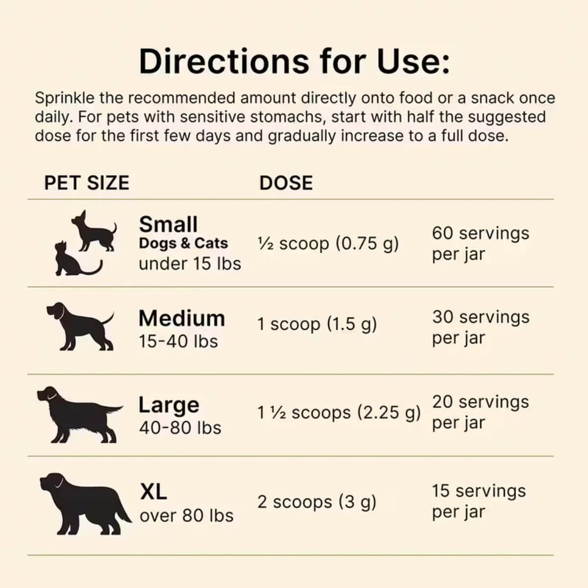 Proactive Paws Liver Lift directions for use.