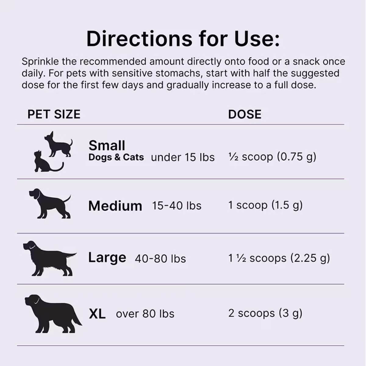 Proactive Paws Mobility Matrix directions for use.