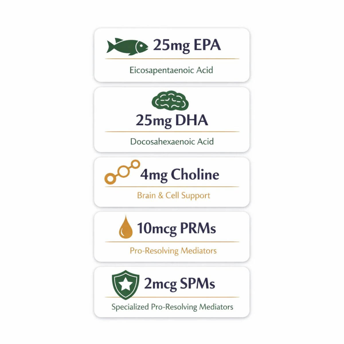 Proactive Paws Roe Mega nutritional analysis.