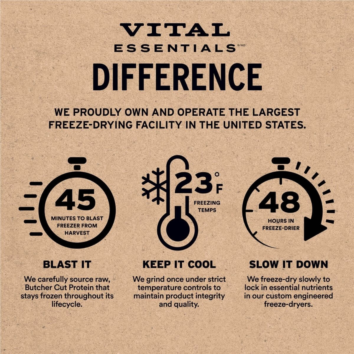 Vital Essentials Beef Soft Nibs infographic.
