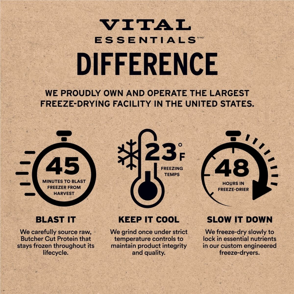 Vital Essentials Quail, Pheasant, Egg, soft nibs infographic.
