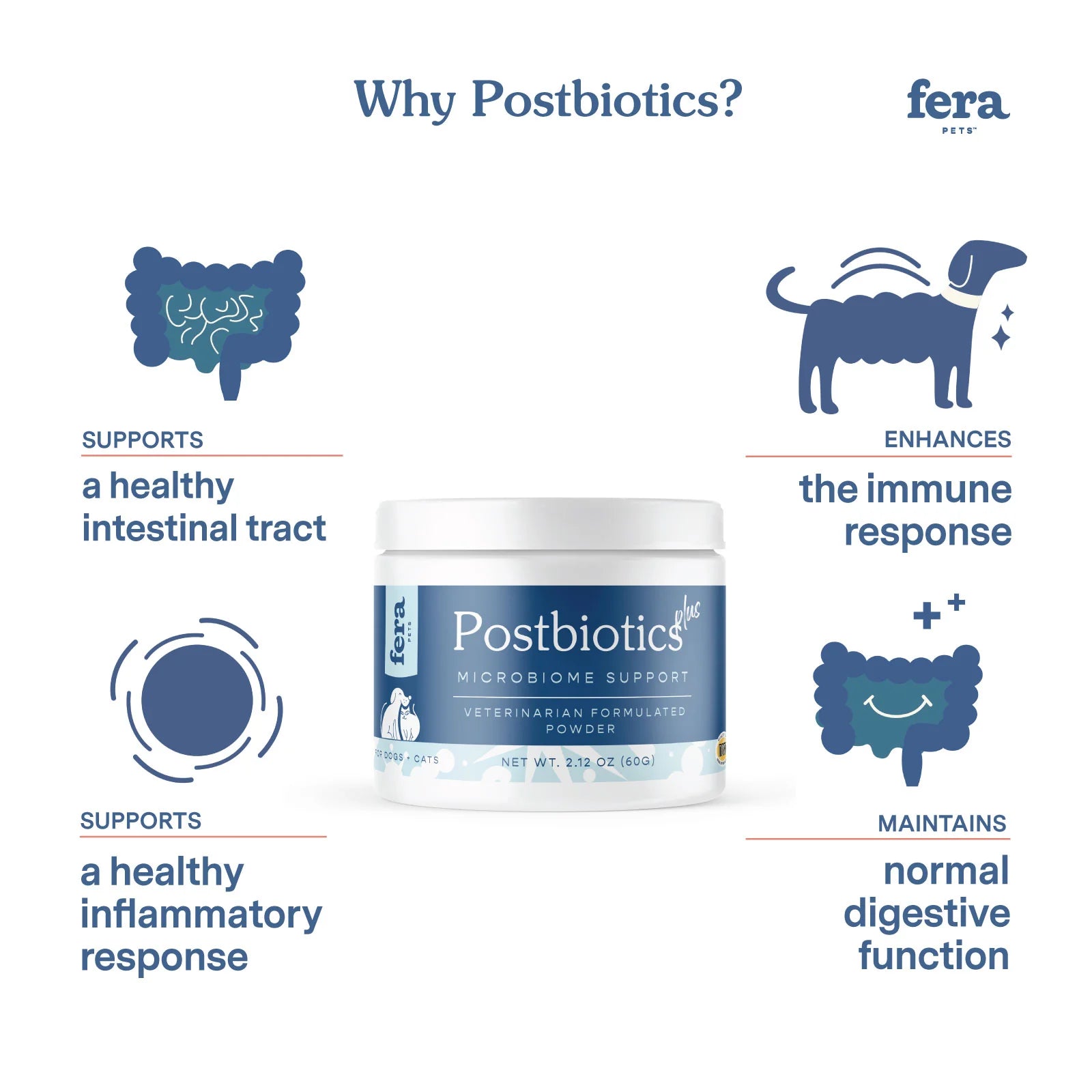Fera Pets Postbiotics Plus for Dogs