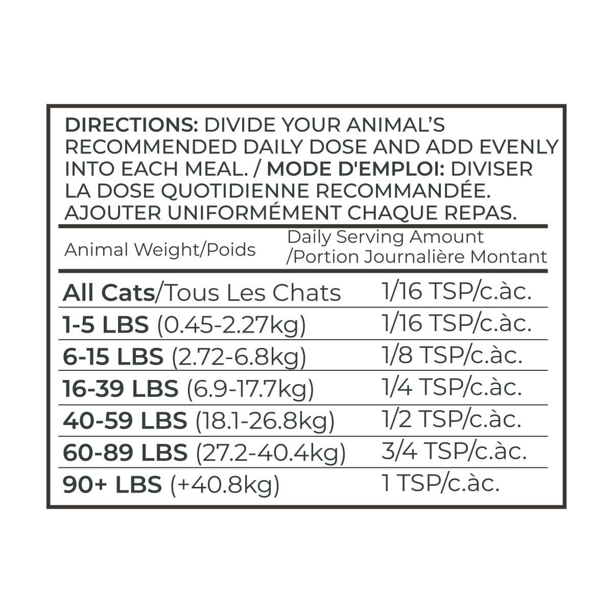 Adored Beast Healthy Gut | Digestive Enzymes - Vanillapup Online Pet Store