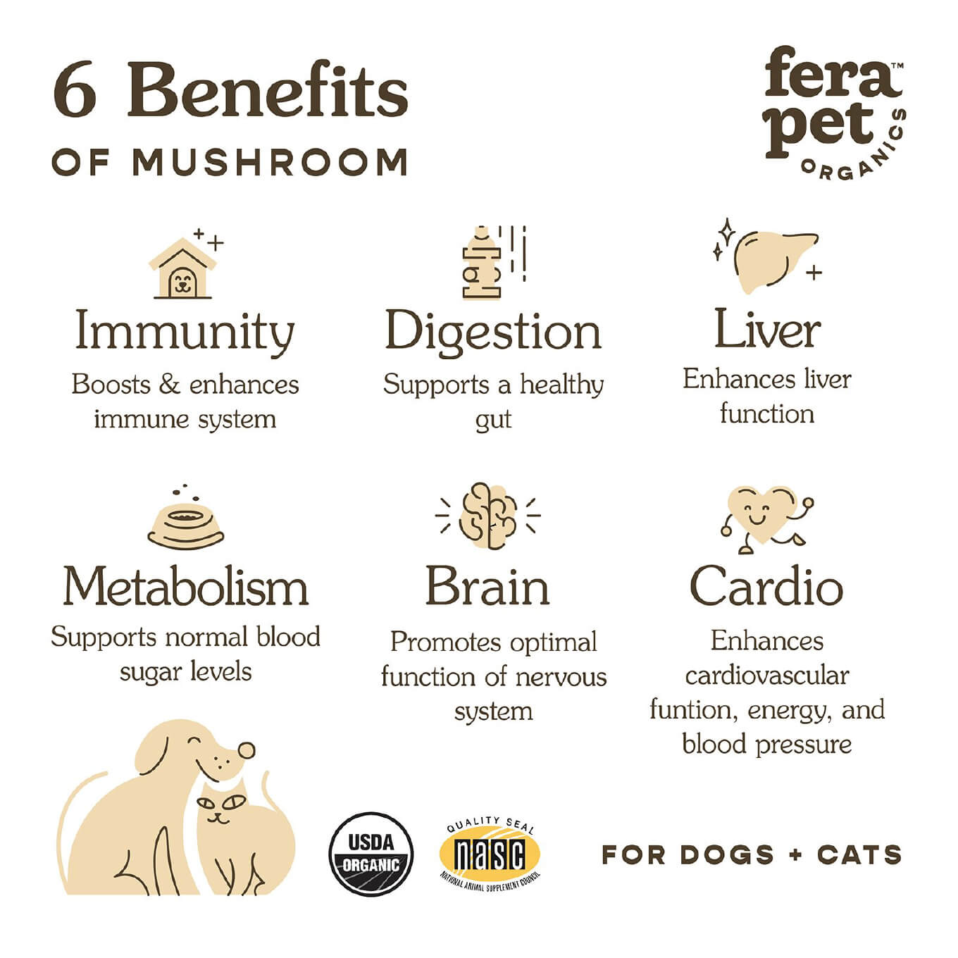 Fera Pet Organics Mushroom Blend - Vanillapup Online Pet Store