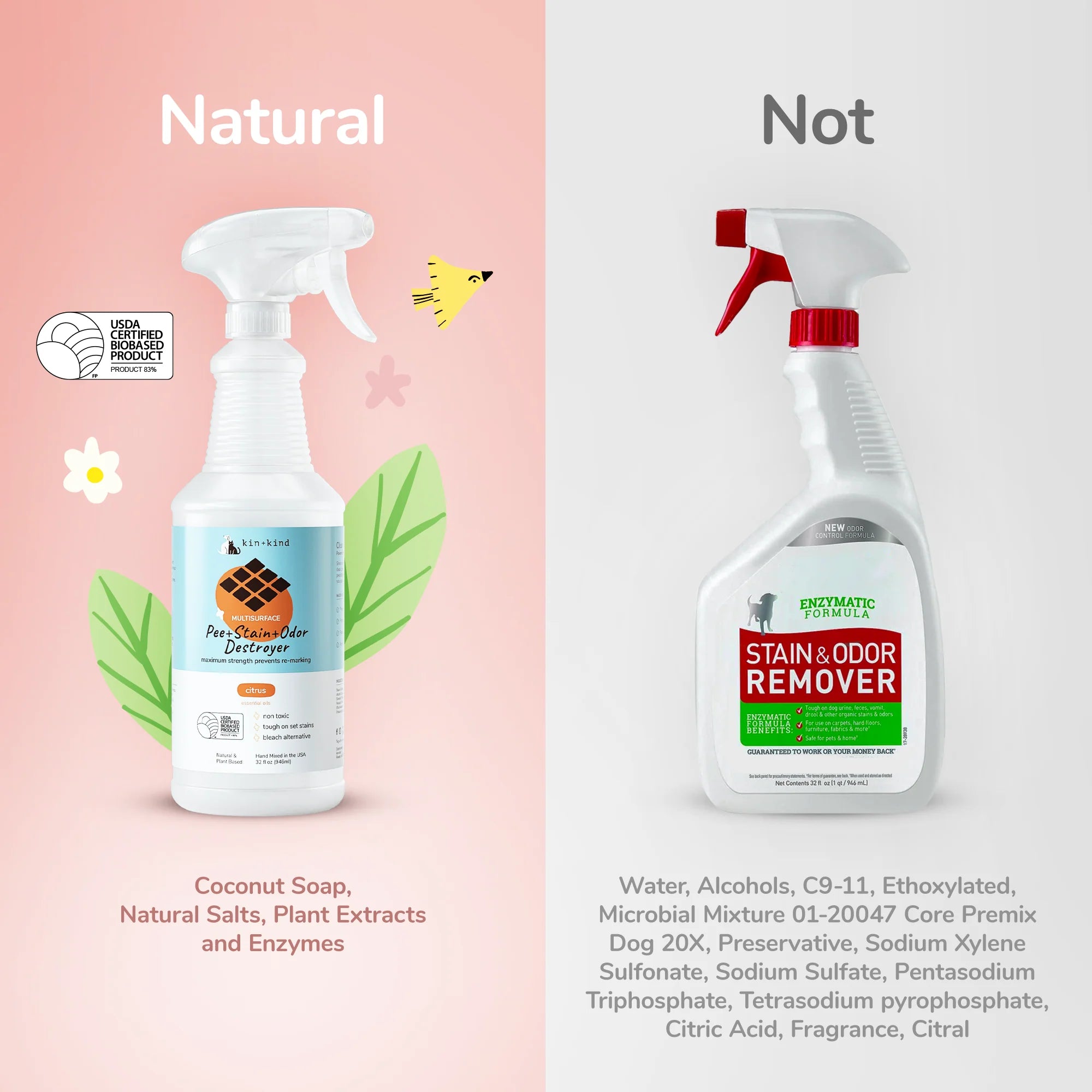 kin+kind Urine & Stain + Odour Destroyer | Hardwood + Floor
