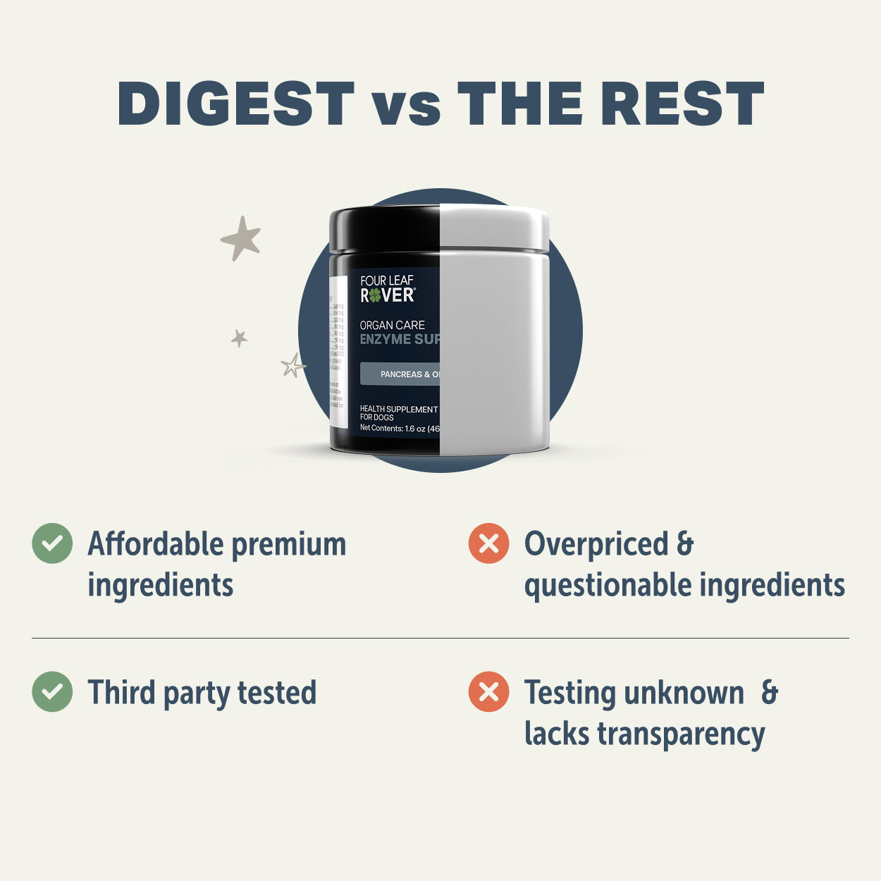 Four Leaf Rover Organ Care | Digestive Enzymes for Dogs