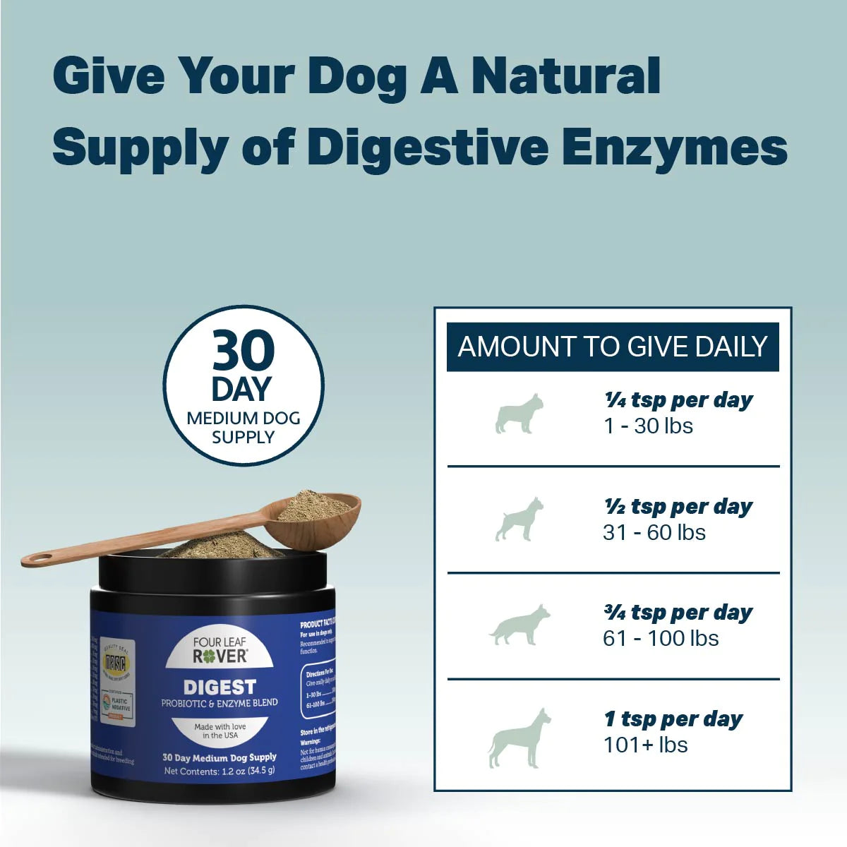 Four Leaf Rover Digest | Digestive Enzymes for Dogs