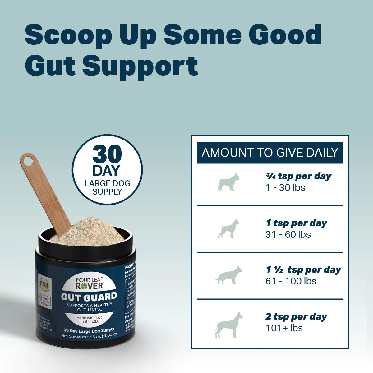 Four Leaf Rover Gut Guard | Goodbye Irritated, Leaky Gut