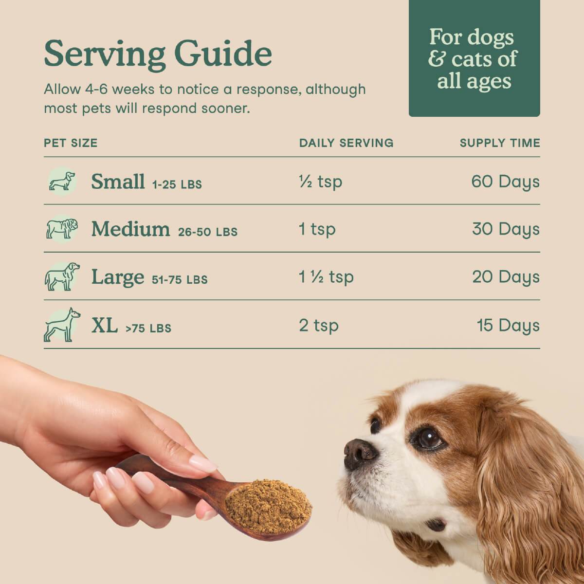 Fera Pets Whole Food Multivitamin Topper