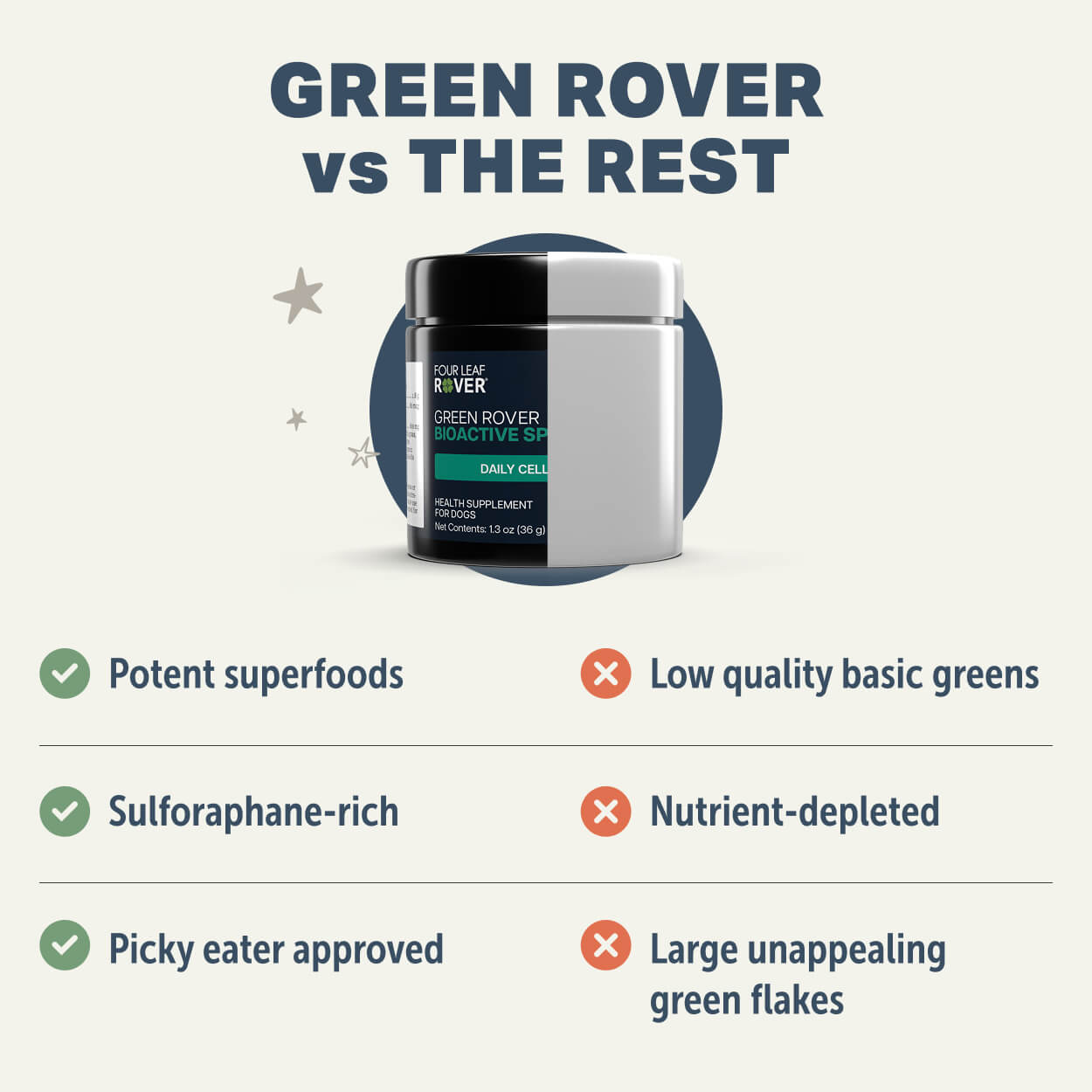Four Leaf Rover Green Rover | Bioactive Sprout Blend