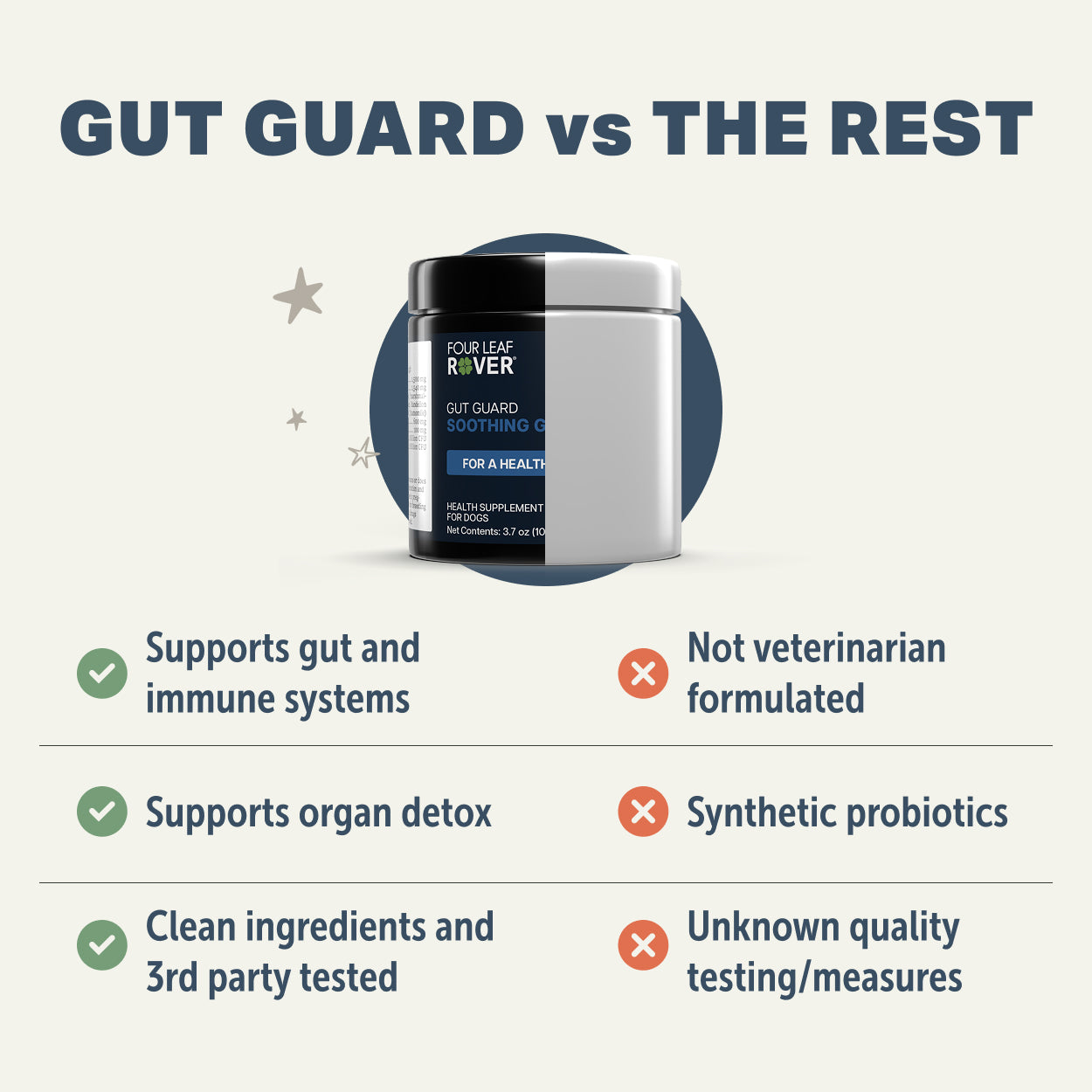 Four Leaf Rover Gut Guard | Goodbye Irritated, Leaky Gut
