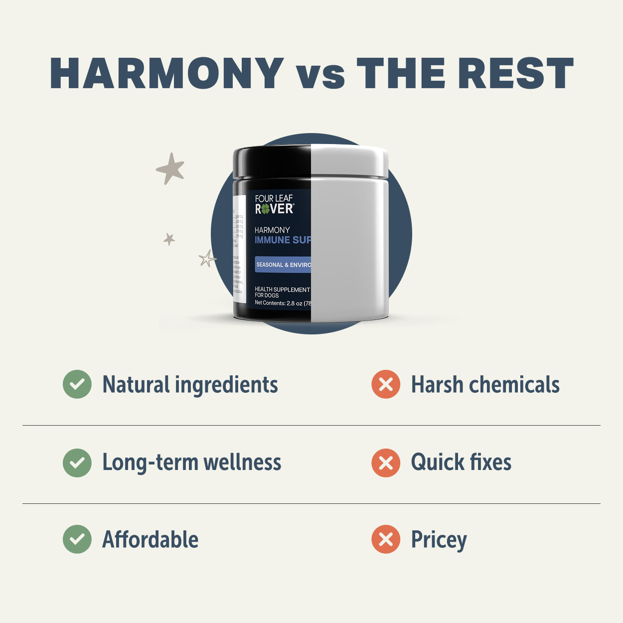 Four Leaf Rover Harmony | Seasonal & Environmental Allergy Support