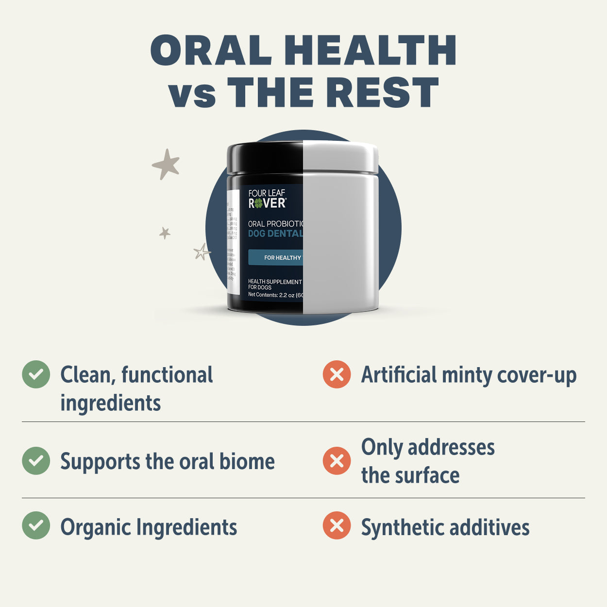 Four Leaf Rover Oral Probiotics