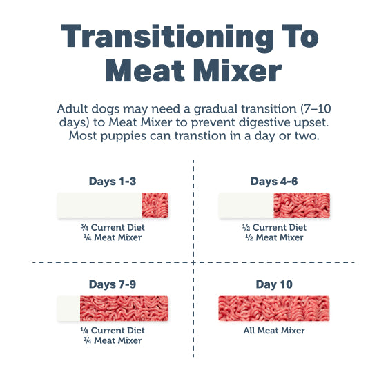 Four Leaf Rover Meat Mixer | Complete Your Homemade Meals