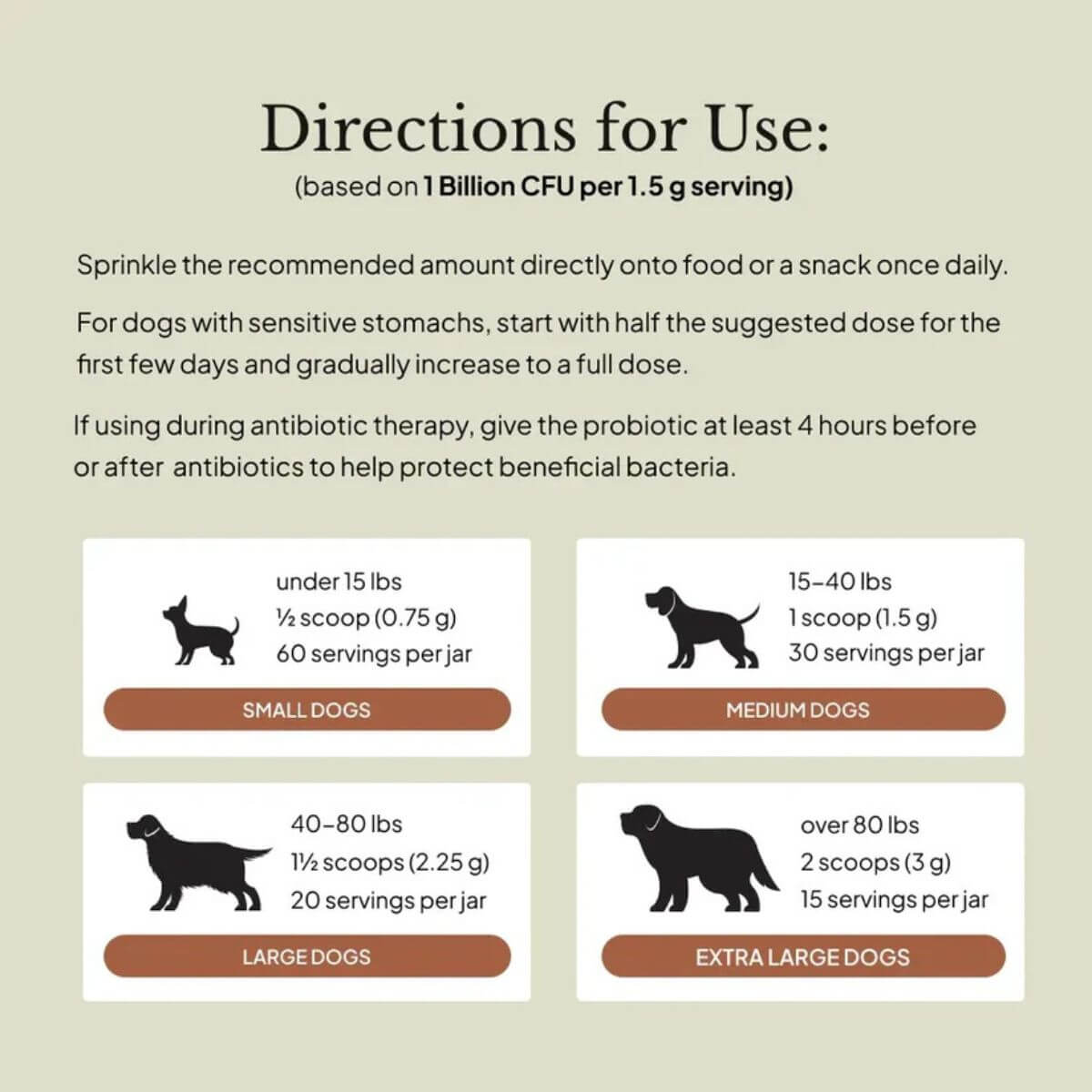 Directions for use of the Proactive Paws Primitive Probiotics™.