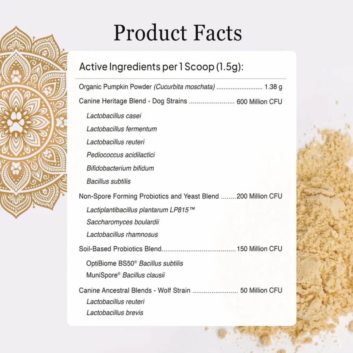 Product facts and ingredient list of the Proactive Paws Primitive Probiotics™.