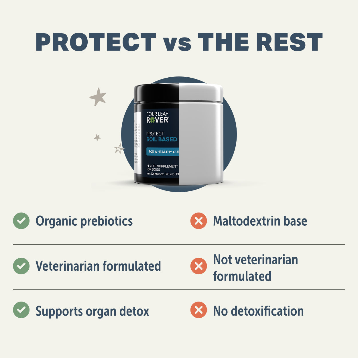 Four Leaf Rover PROTECT | Soil Based Probiotics