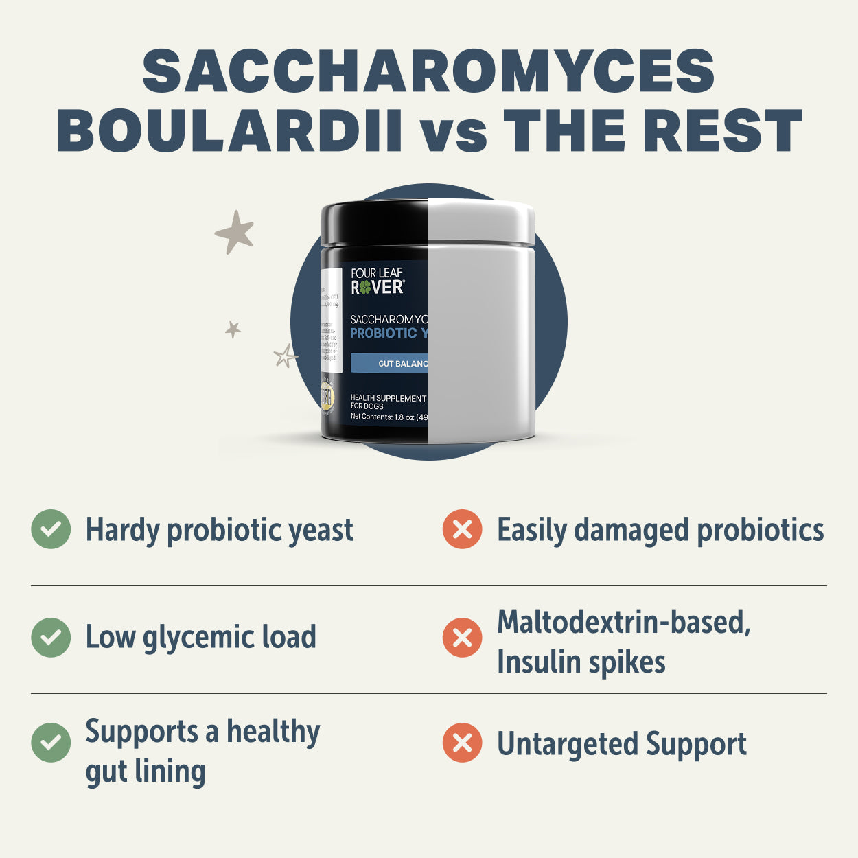 Four Leaf Rover Saccharomyces boulardii | Yeast-Based Probiotics