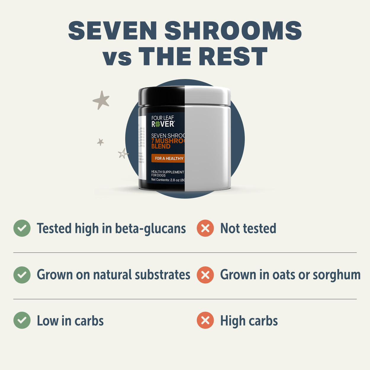 Four Leaf Rover Seven 'Shrooms | Organic Mushroom Mix