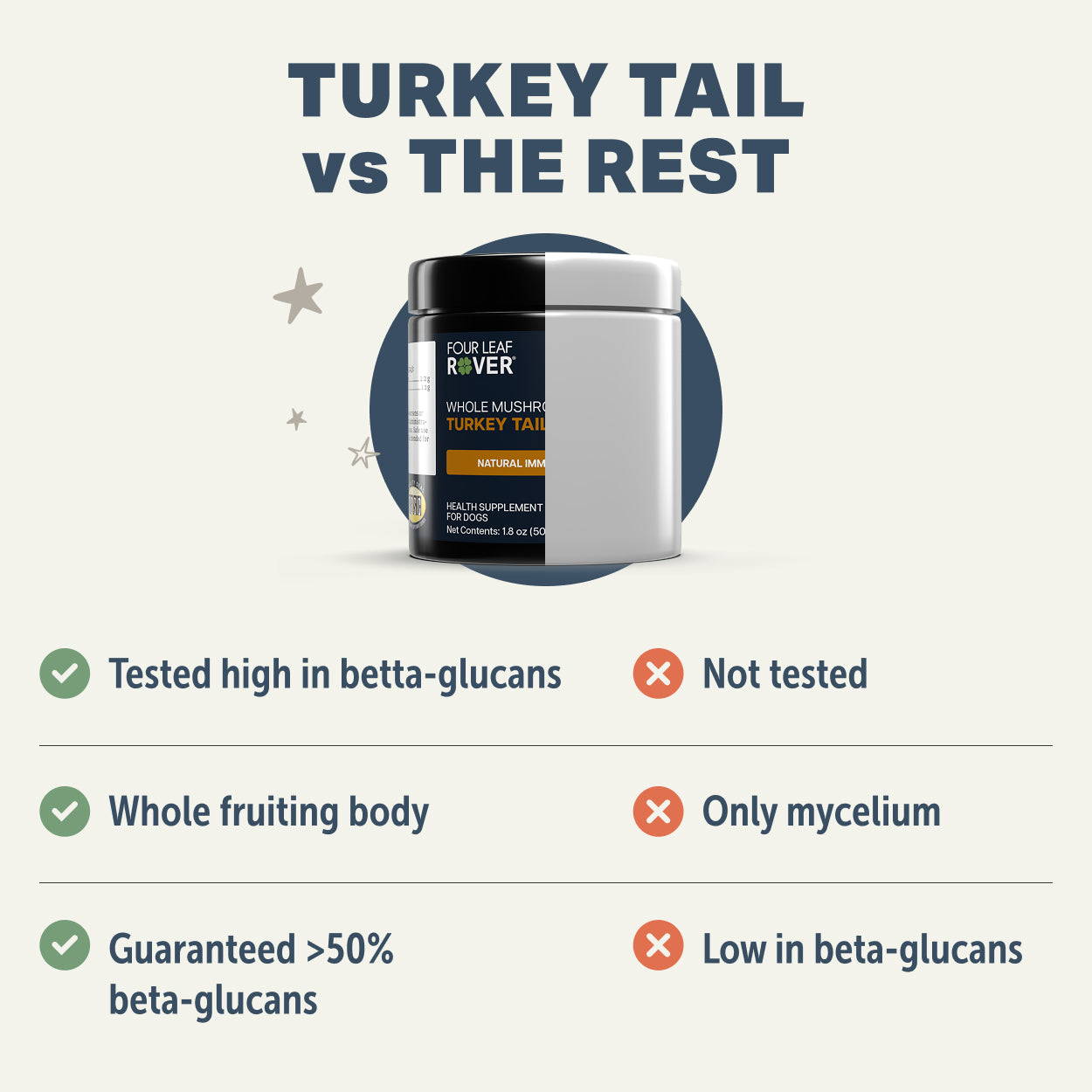 Four Leaf Rover Turkey Tail Mushroom Extract