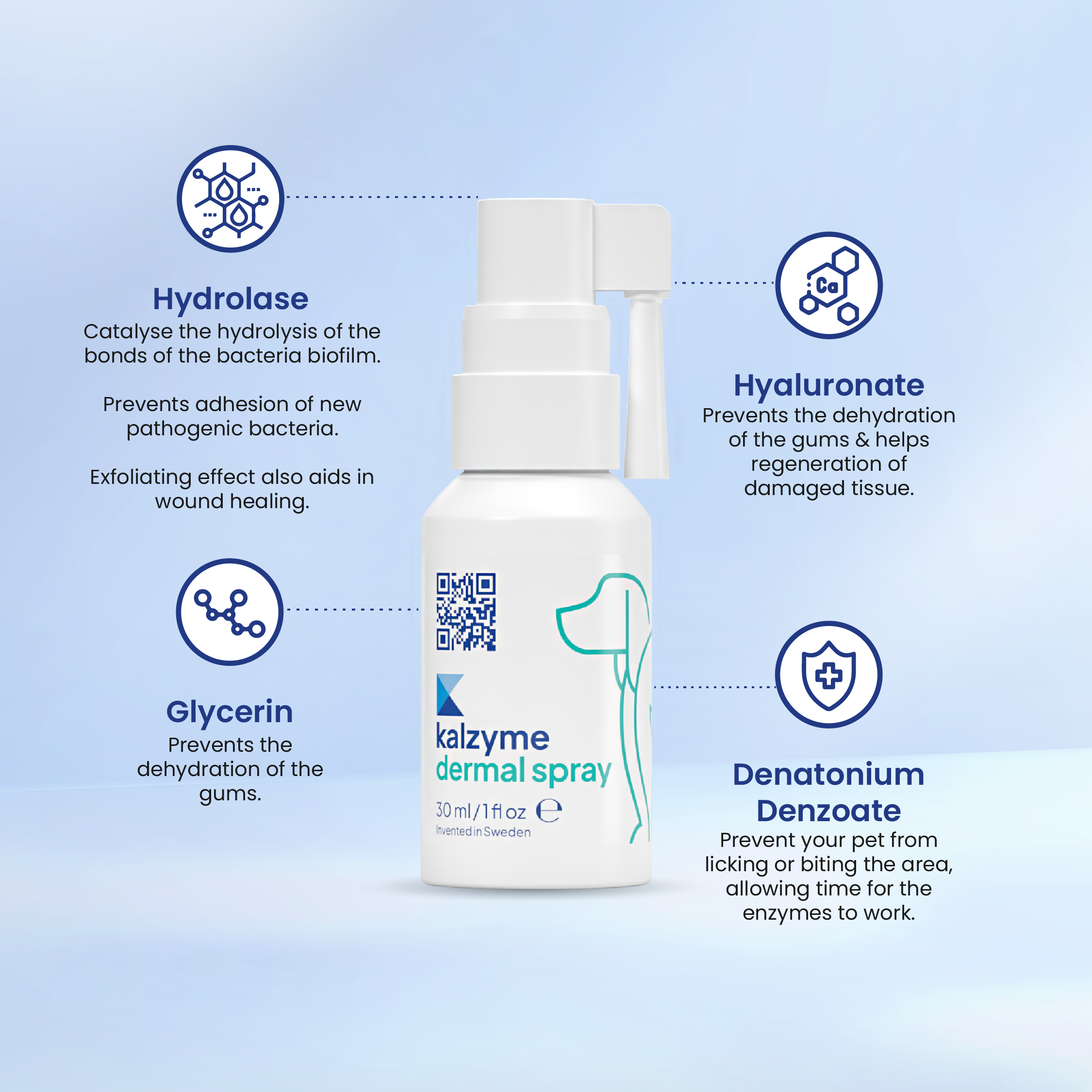 Kalzyme™ Dermal Spray