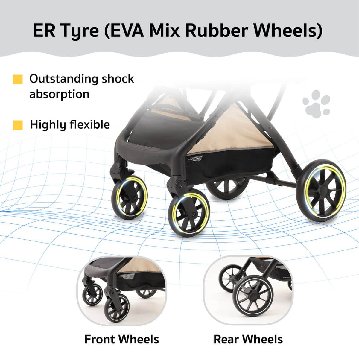 Bernd Pets Autofold Groove Pet Stroller infographic.