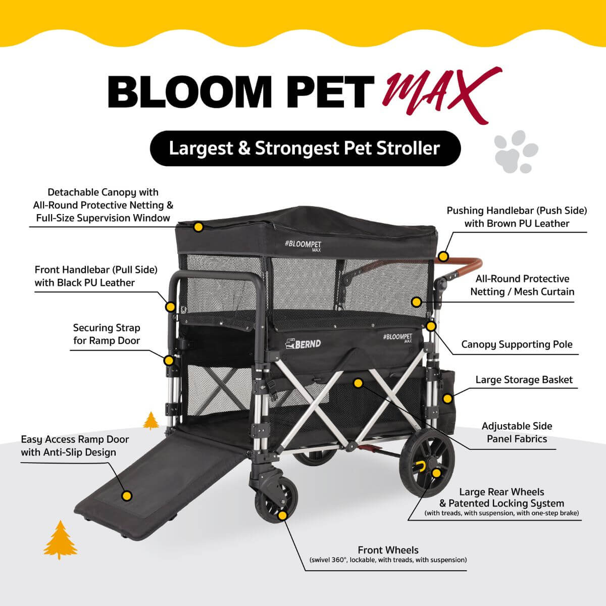 Bernd Pets Bloom Max features.