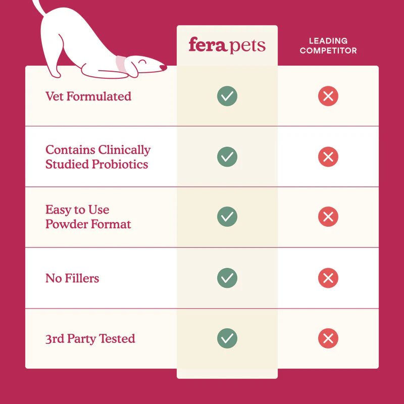 Fera Pets Kidney Support for Dogs