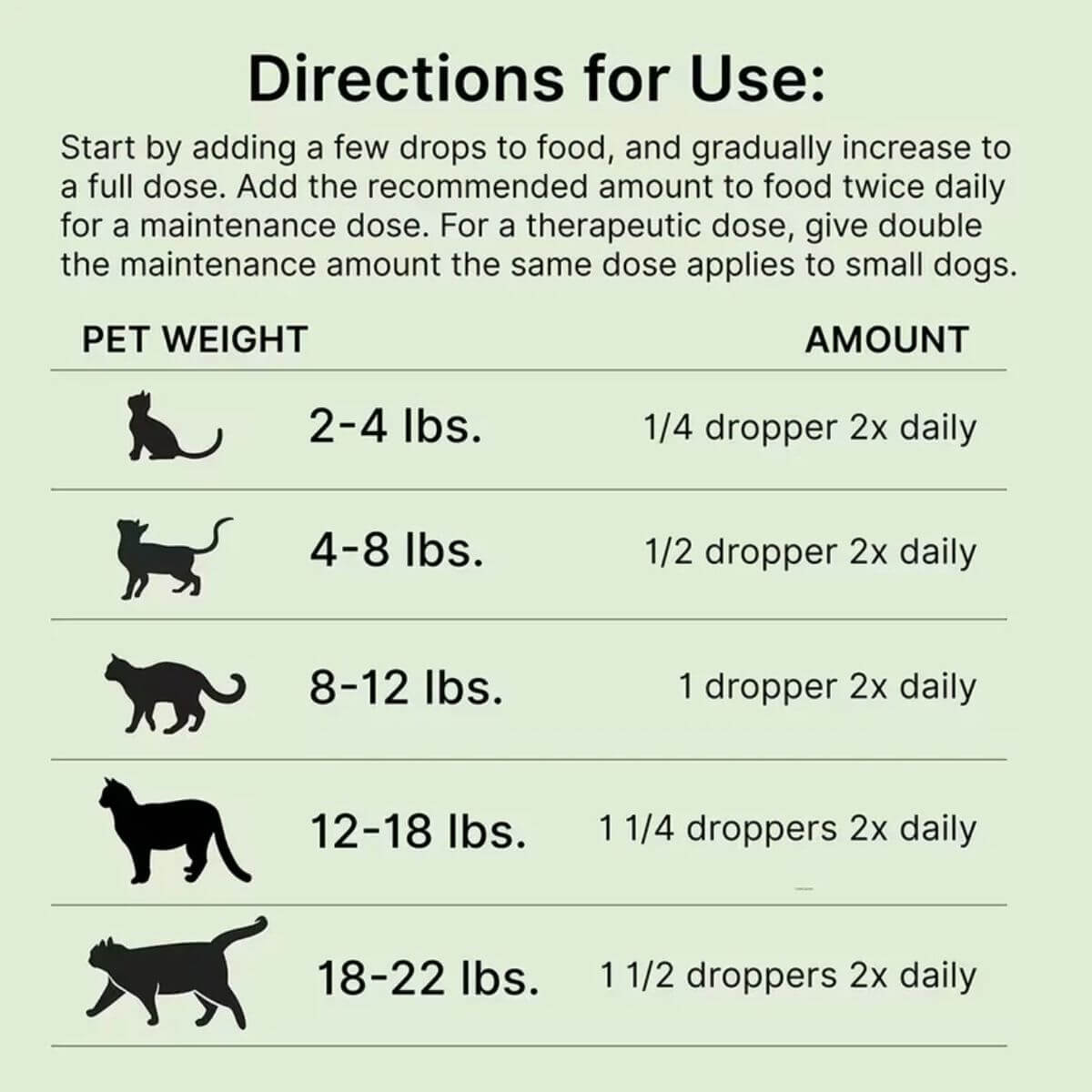 Proactive Paws Roe Mega directions of use.