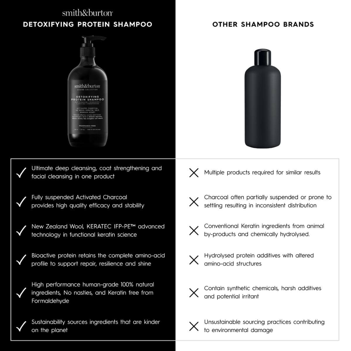 smith&burton detoxifying protein shampoo comparison table. 