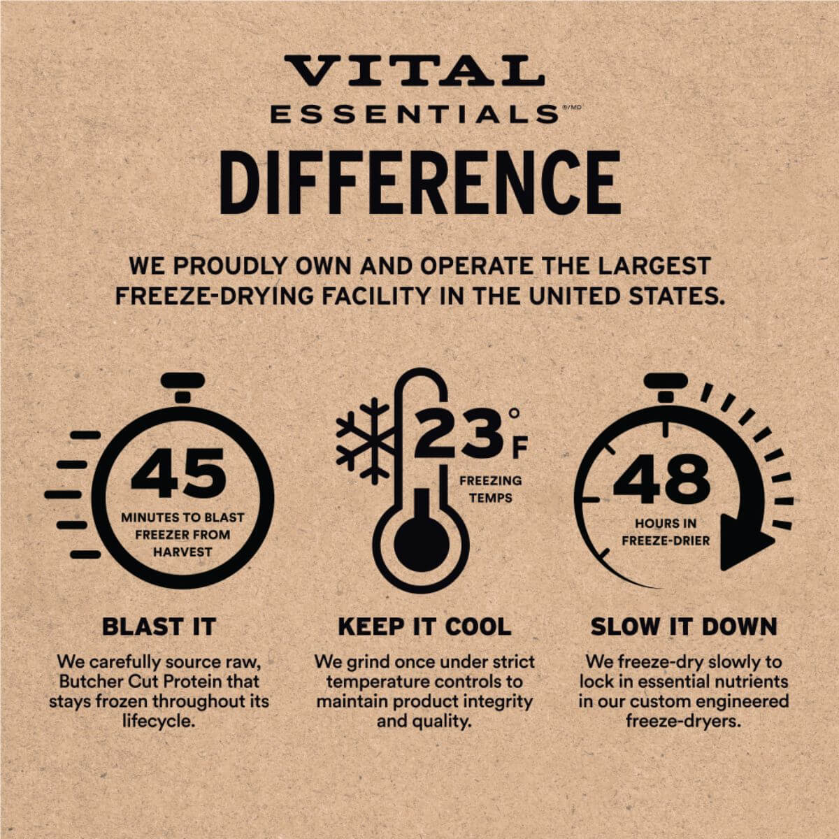 Vital Essentials Raw Bar Freeze-Dried Bully Stick Beef Pizzle difference.