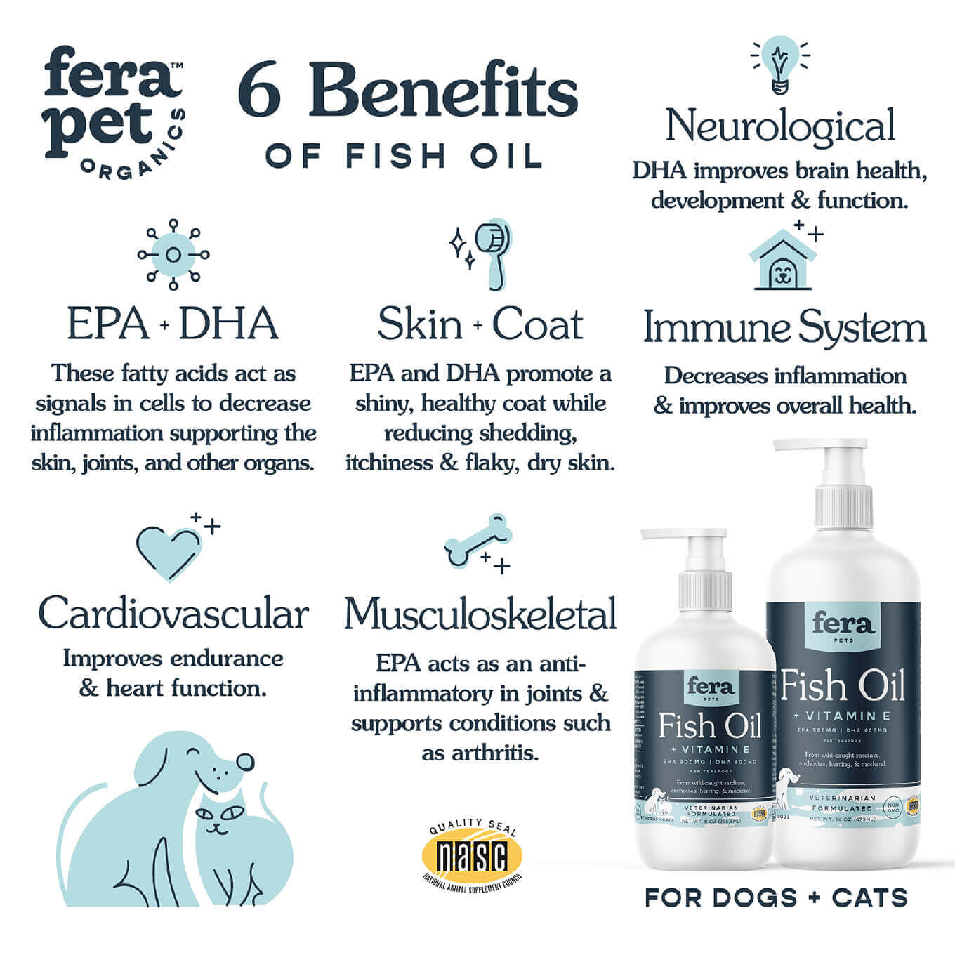 Fera Pet Organics Fish Oil - Vanillapup Online Pet Store