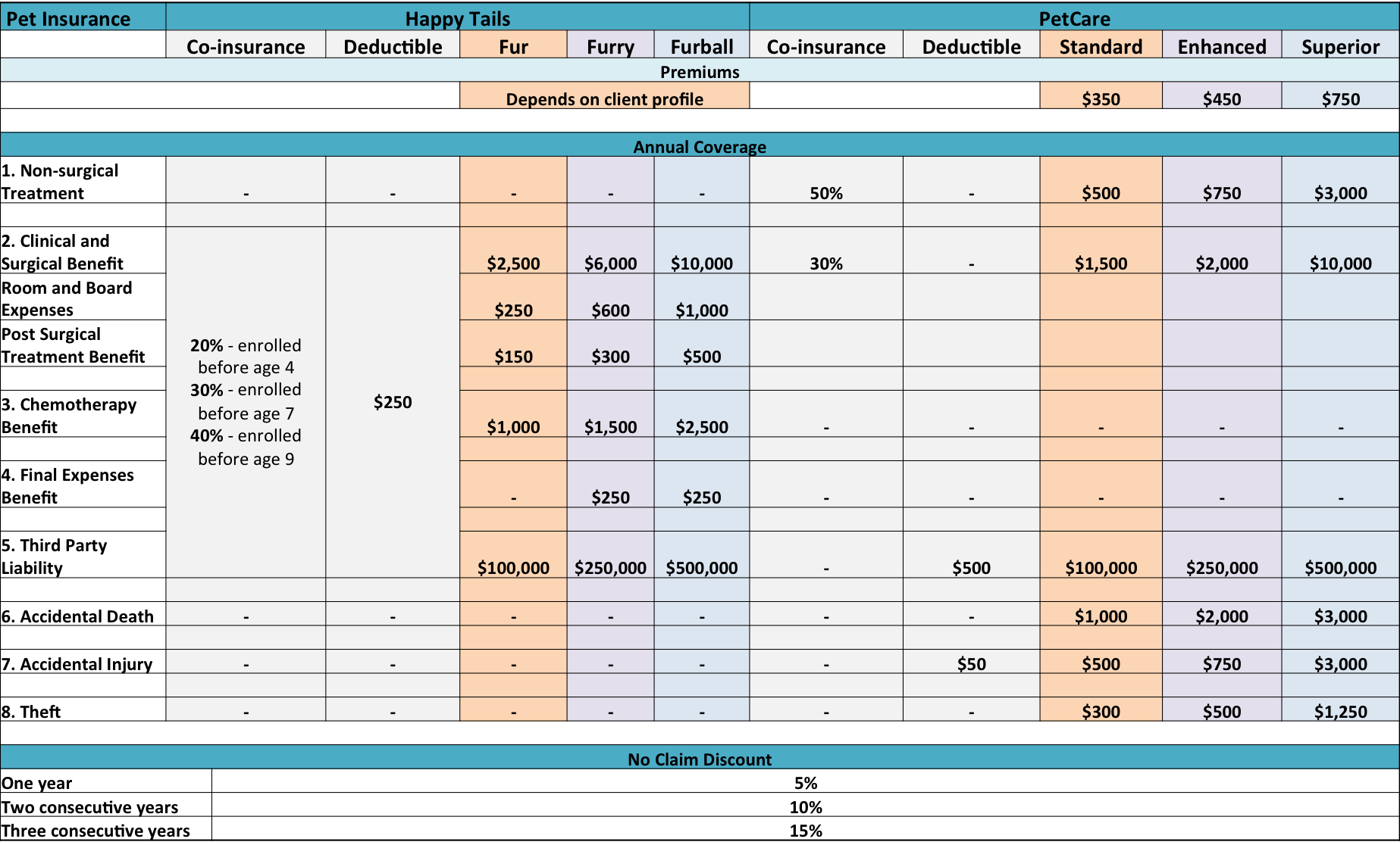 Happy Tails Pet Insurance and Liberty PetCare Comparison